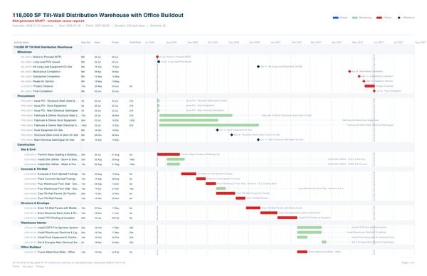 Big State AI Gantt — tilt-wall distribution warehouse