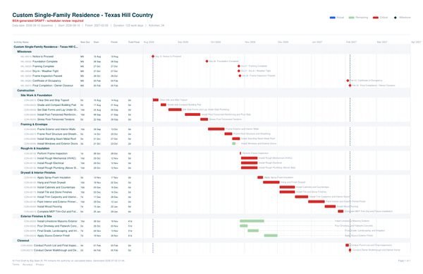 Big State AI Gantt — custom residential build