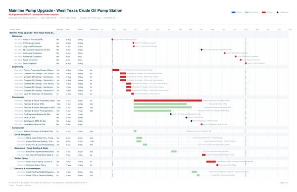 Big State AI Gantt — oil & gas pump station upgrade